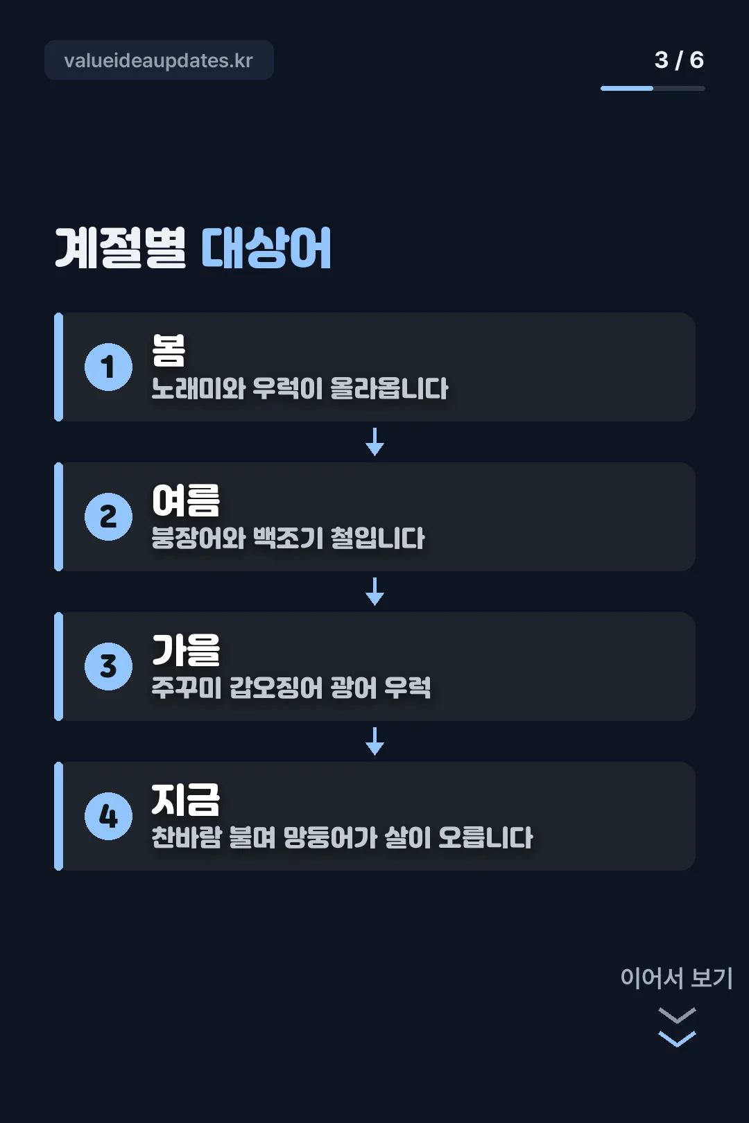 계절별 대상어