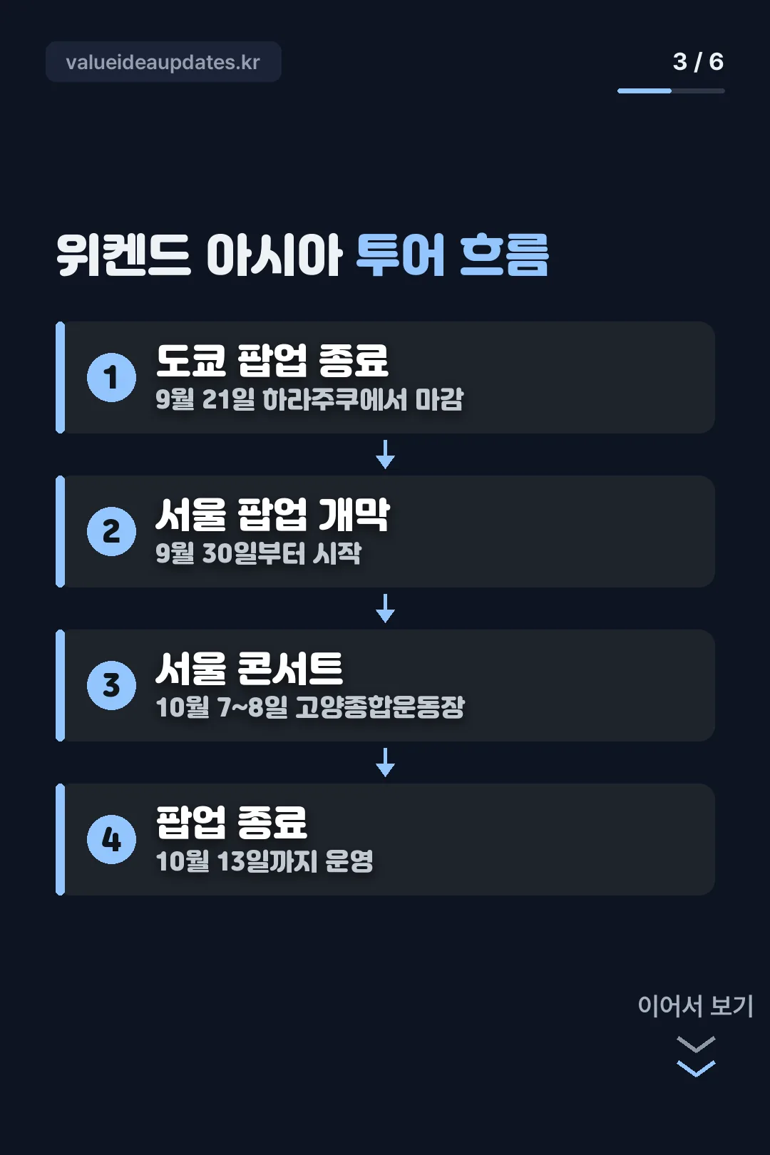 위켄드 아시아 투어 흐름