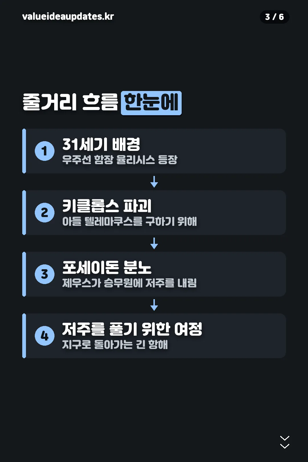줄거리 흐름 정리