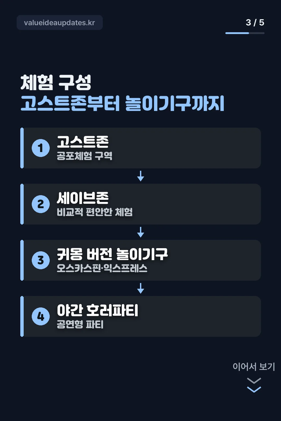 체험 구성 고스트존부터 놀이기구까지