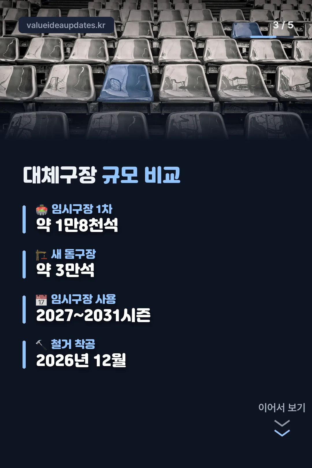 대체구장 규모 비교